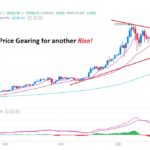 bitcoin-price-news